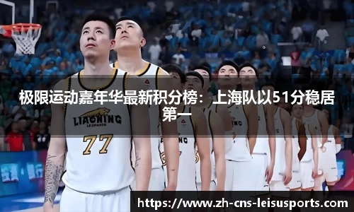 极限运动嘉年华最新积分榜：上海队以51分稳居第一