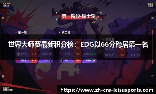 世界大师赛最新积分榜：EDG以66分稳居第一名